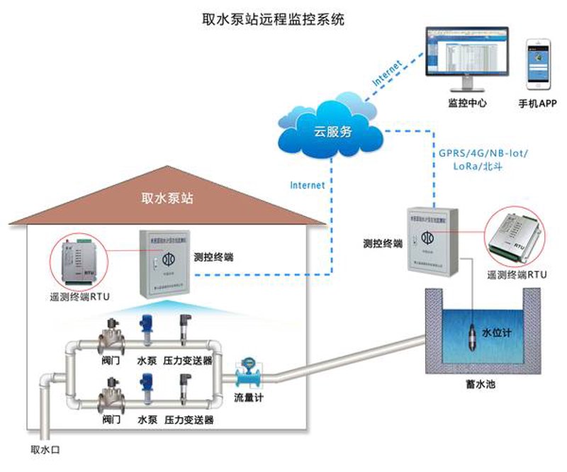 科技赋能：防汛抗旱系统的最新发展与应用