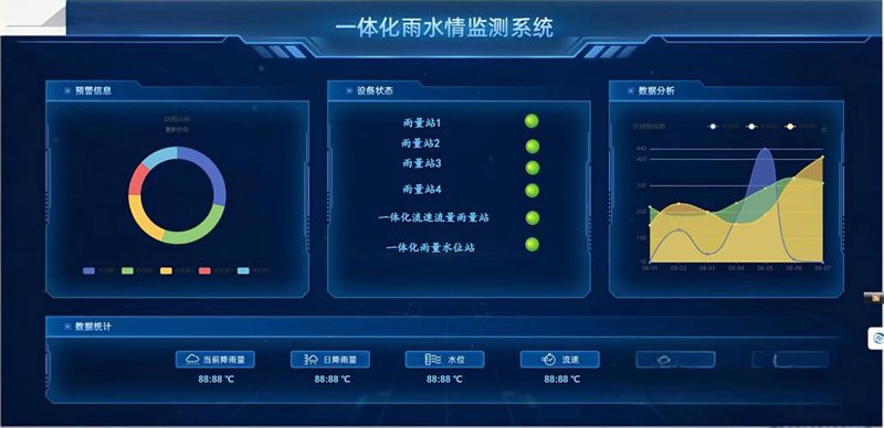 防汛抗旱系统