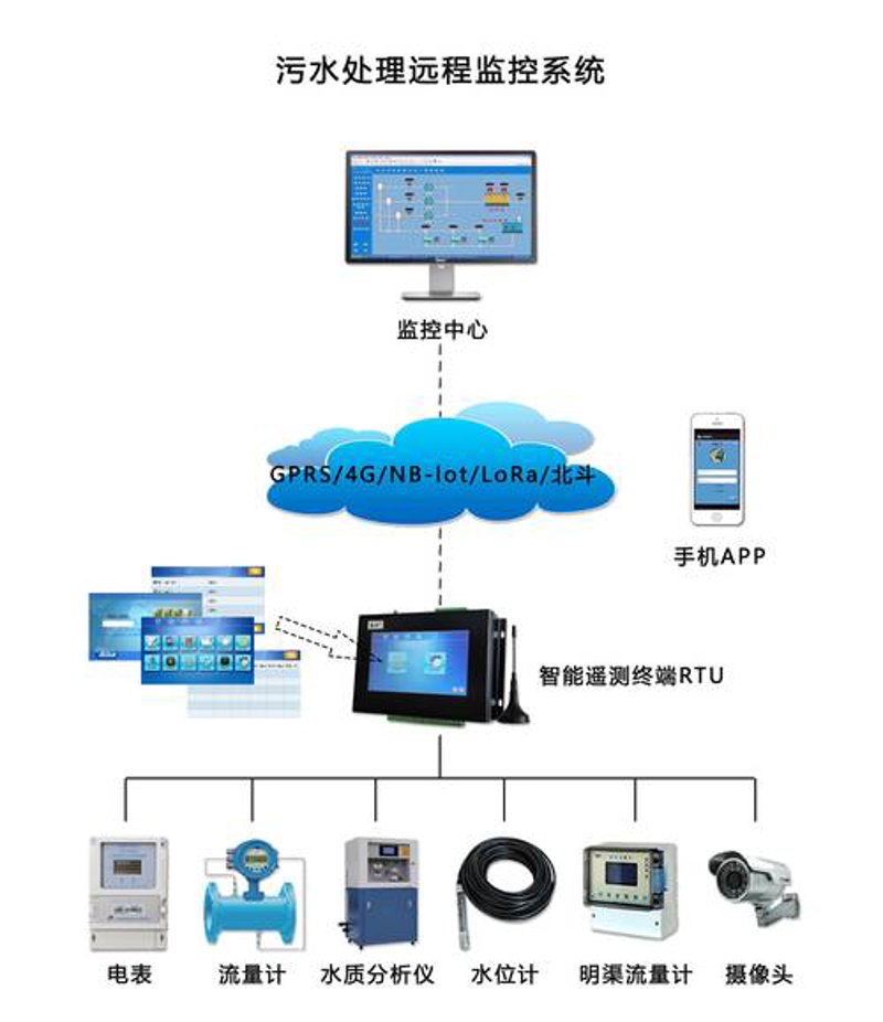 智慧水务：城市发展的绿色脉搏