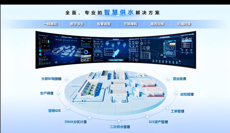 水利信息化：构建智慧水网的未来